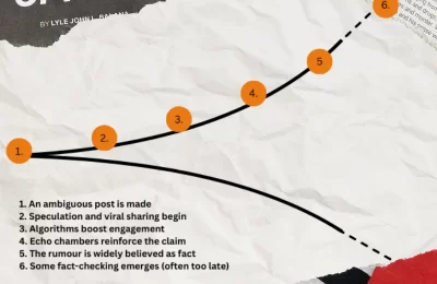 Part 2: Dissecting the Rumour Mill – From Whisper to Worldwide Trend